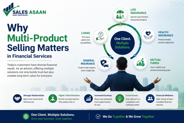 Why Multi-Product Selling Matters in Financial Services